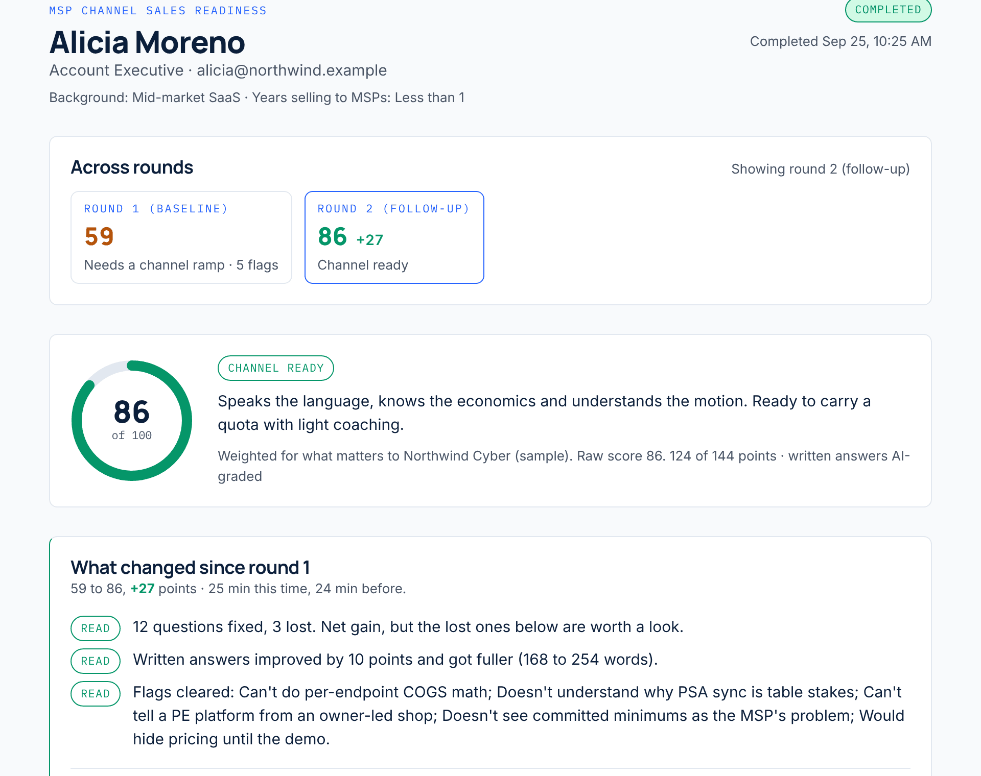A rep's scorecard across two rounds: 59 at the baseline, 86 and Channel ready after training, with what changed and which habits were coached out